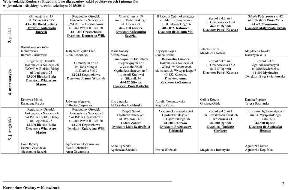 Bolesława Prusa 253 a 41 219 Sosnowiec Małgorzata Urban Bogusława Wiesner- Januszewska Barbara Jurkiewicz Władysław Justyna Milejska Cień Lidia Respondek 2 im. Jana Matejki ul.