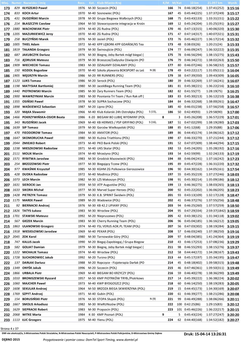 177 1880 WACHOWIAK Piotr 1974 M-40 ZG Rudna (POL) 170 46 0:47:13(315) 1:40:06(320) 3:15:30 178 1205 MAZURKIEWICZ Jerzy 1970 M-40 ZG Rudna (POL) 171 47 0:47:14(317) 1:40:07(321) 3:15:31 179 258