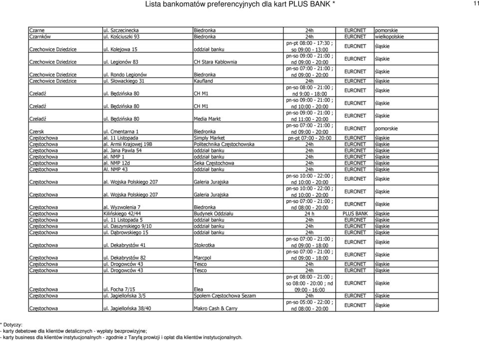 Słowackiego 31 Kaufland 24h pn-so 08:00-21:00 ; Czeladź ul. Będzińska 80 CH M1 nd 9:00-18:00 Czeladź ul. Będzińska 80 CH M1 Czeladź ul. Będzińska 80 Media Markt nd 11:00-20:00 Czersk ul.