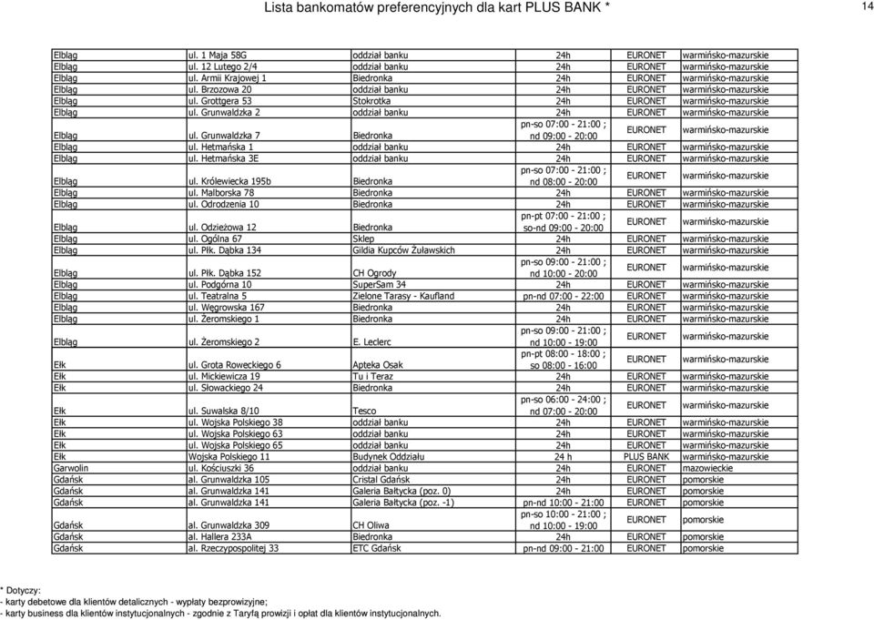 Brzozowa 20 oddział banku 24h EURONET warmińsko-mazurskie Elbląg ul. Grottgera 53 Stokrotka 24h EURONET warmińsko-mazurskie Elbląg ul.