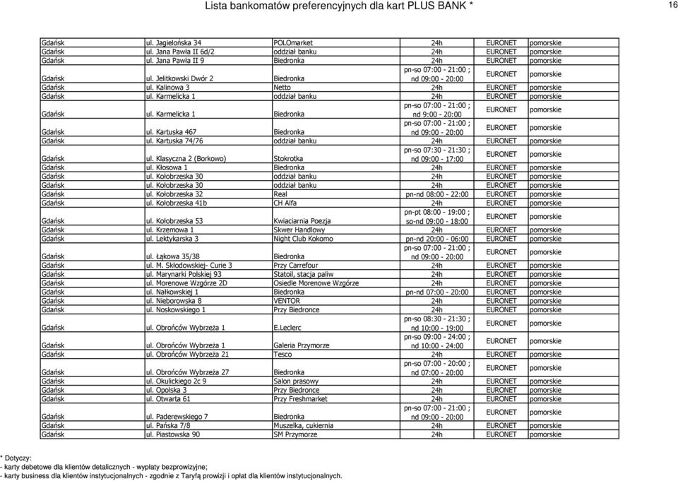 Kartuska 74/76 oddział banku 24h pn-so 07:30-21:30 ; Gdańsk ul. Klasyczna 2 (Borkowo) Stokrotka nd 09:00-17:00 Gdańsk ul. Kłosowa 1 Biedronka 24h Gdańsk ul. Kołobrzeska 30 oddział banku 24h Gdańsk ul.