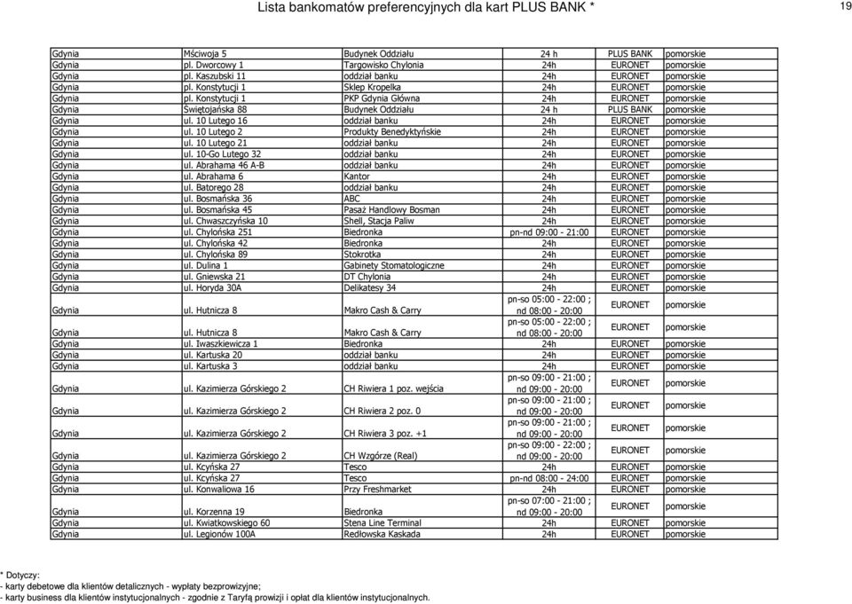 10 Lutego 16 oddział banku 24h Gdynia ul. 10 Lutego 2 Produkty Benedyktyńskie 24h Gdynia ul. 10 Lutego 21 oddział banku 24h Gdynia ul. 10-Go Lutego 32 oddział banku 24h Gdynia ul.