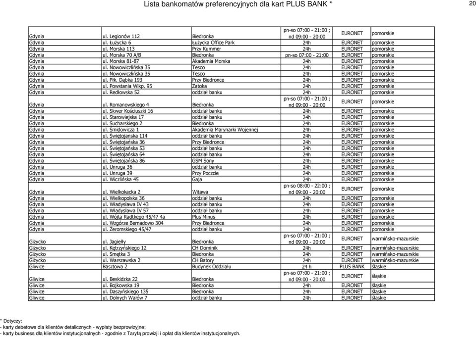 Dąbka 193 Przy Biedronce 24h Gdynia ul. Powstania Wlkp. 95 Zatoka 24h Gdynia ul. Redłowska 52 oddział banku 24h Gdynia ul. Romanowskiego 4 Biedronka Gdynia ul.