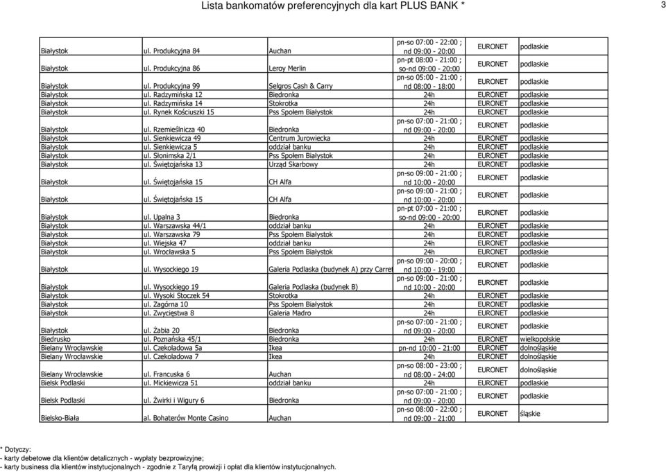 Radzymińska 12 Biedronka 24h EURONET podlaskie Białystok ul. Radzymińska 14 Stokrotka 24h EURONET podlaskie Białystok ul. Rynek Kościuszki 15 Pss Społem Białystok 24h EURONET podlaskie Białystok ul.