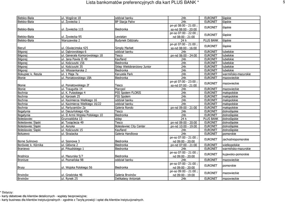 Oświecimska 425 Simply Market so-nd 08:00-16:00 Biłgoraj ul. Dąbrowskiego 6 oddział banku 24h EURONET lubelskie Biłgoraj ul.