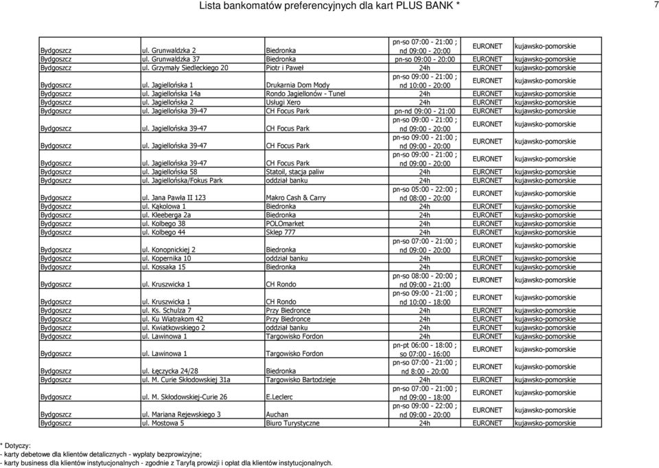 Jagiellońska 1 Drukarnia Dom Mody EURONET kujawsko-pomorskie Bydgoszcz ul. Jagiellońska 14a Rondo Jagiellonów - Tunel 24h EURONET kujawsko-pomorskie Bydgoszcz ul.