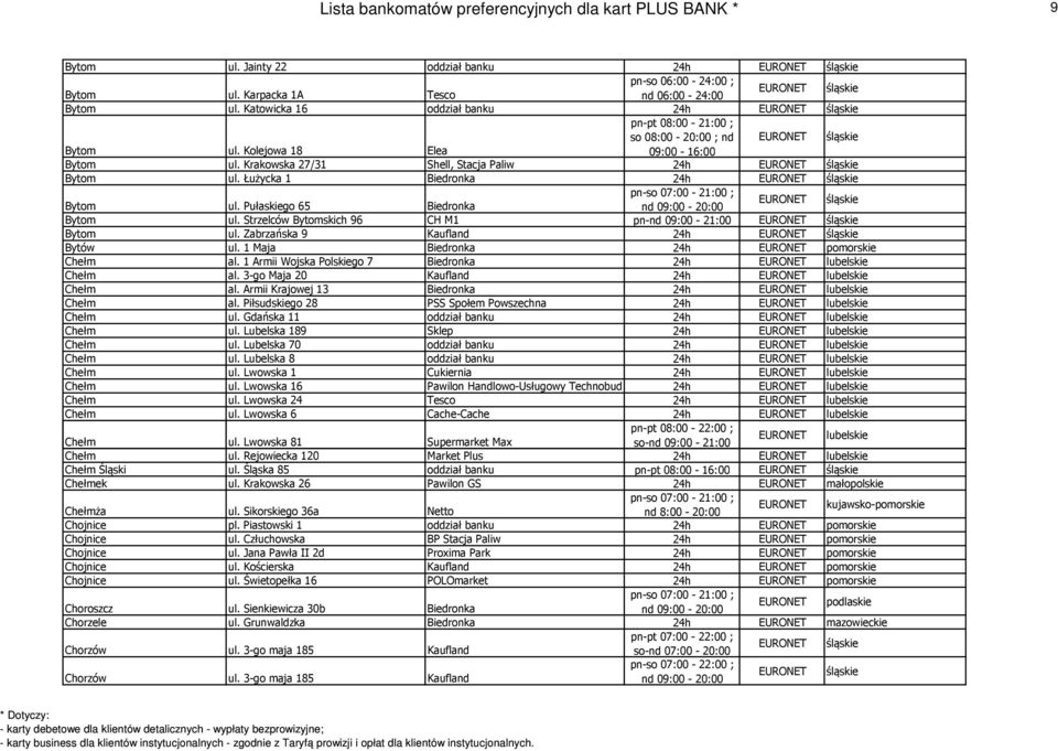 Łużycka 1 Biedronka 24h Bytom ul. Pułaskiego 65 Biedronka Bytom ul. Strzelców Bytomskich 96 CH M1 pn-nd 09:00-21:00 Bytom ul. Zabrzańska 9 Kaufland 24h Bytów ul. 1 Maja Biedronka 24h Chełm al.