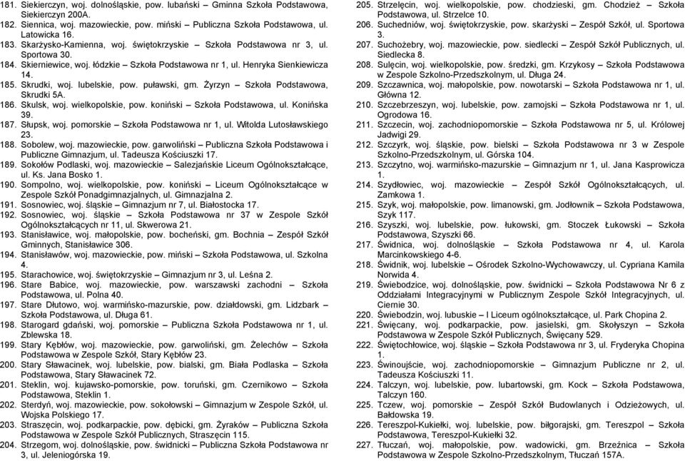 puławski, gm. Żyrzyn Szkoła Podstawowa, Skrudki 5A. 186. Skulsk, woj. wielkopolskie, pow. koniński Szkoła Podstawowa, ul. Konińska 39. 187. Słupsk, woj. pomorskie Szkoła Podstawowa nr 1, ul.