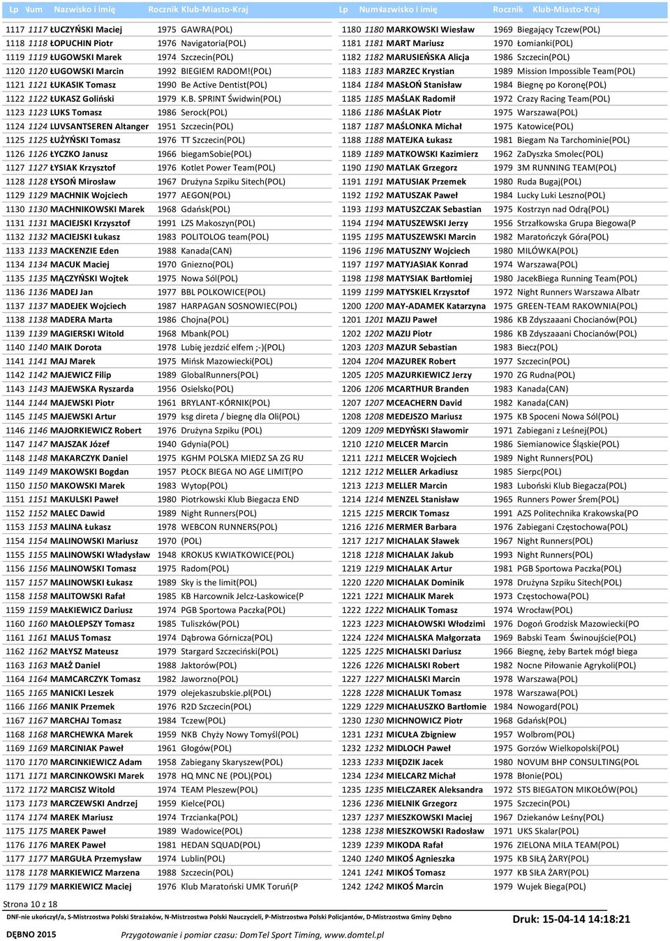 MACIEJKI Łukasz 1133 1133 MACKENZIE Eden 1134 1134 MACUK Maciej 1135 1135 MĄCZYŃKI Wojtek 1136 1136 MADEJ Jan 1137 1137 MADEJEK Wojciech 1138 1138 MADERA Marta 1139 1139 MAGIERKI Witold 1140 1140