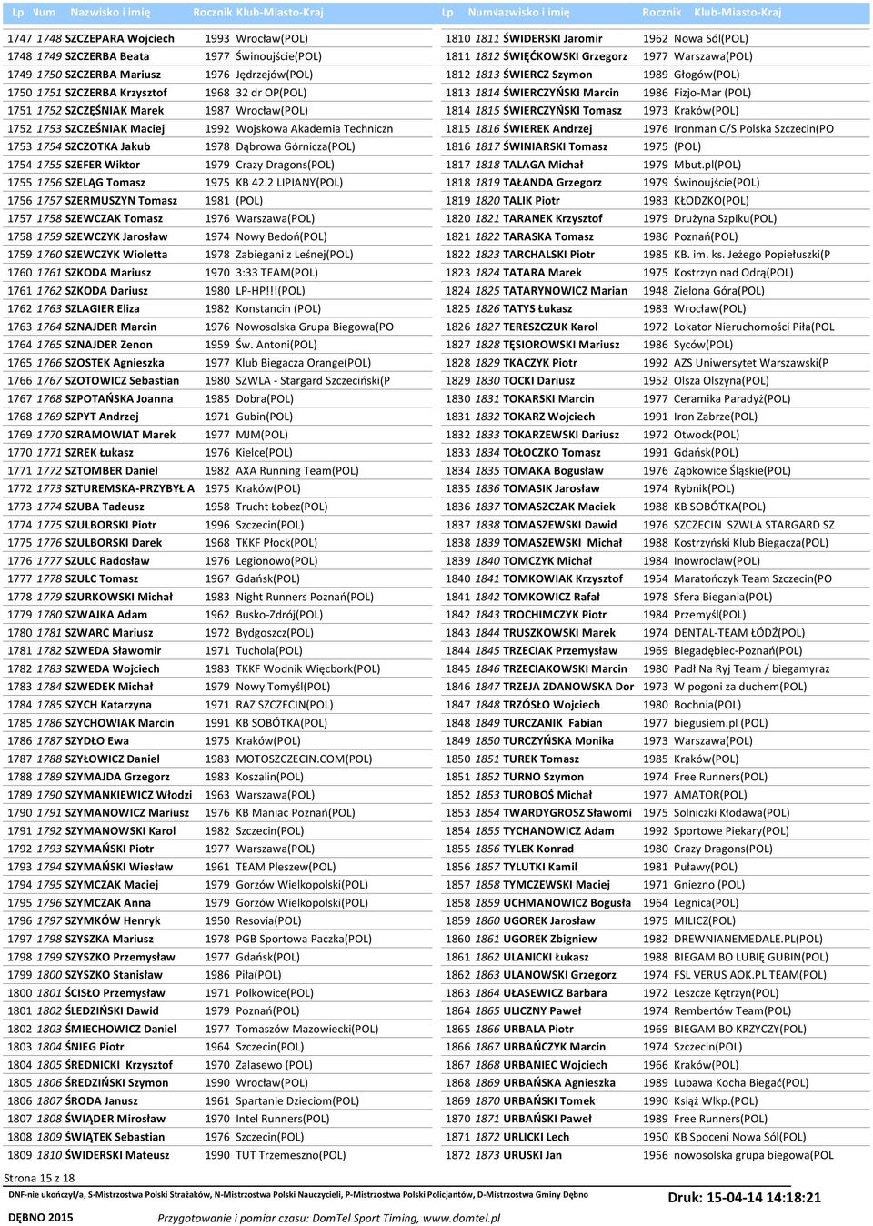 1976 Jędrzejów(POL) 1968 32 dr OP(POL) 1987 Wrocław(POL) 1992 Wojskowa Akademia Techniczn 1978 Dąbrowa Górnicza(POL) 1979 Crazy Dragons(POL) 1975 KB 42.