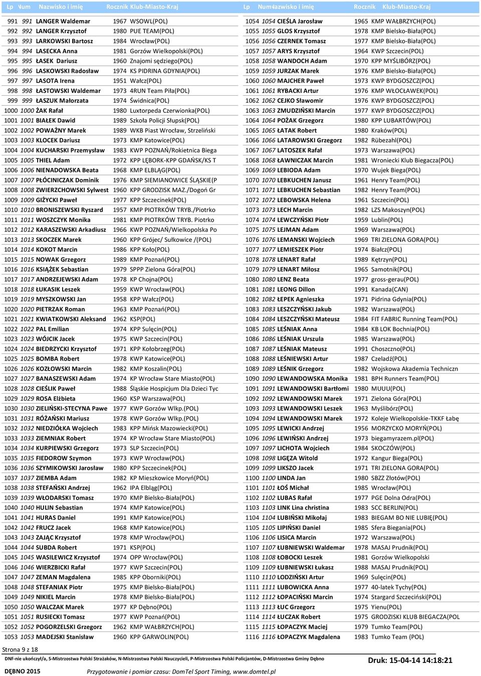 Wielkopolski(POL) 1960 Znajomi sędziego(pol) 1974 K PIDRINA GDYNIA(POL) 1951 Wałcz(POL) 1973 4RUN Team Piła(POL) 1974 Świdnica(POL) 1980 Luxtorpeda Czerwionka(POL) 1989 zkoła Policji łupsk(pol) 1989