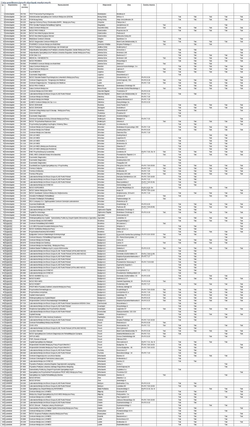 lcznicza diagnostyczn pirwszgo kontaku spcjalistów 1 Dolnośląski 59-700 TEST Pracownia Psychologiczna Bolsławic Modłowa 8 3 Dolnośląski 56-0 Dolnobrzski Spcjalistyczn Cntrum Mdyczn (DSCM) Brzg Dolny