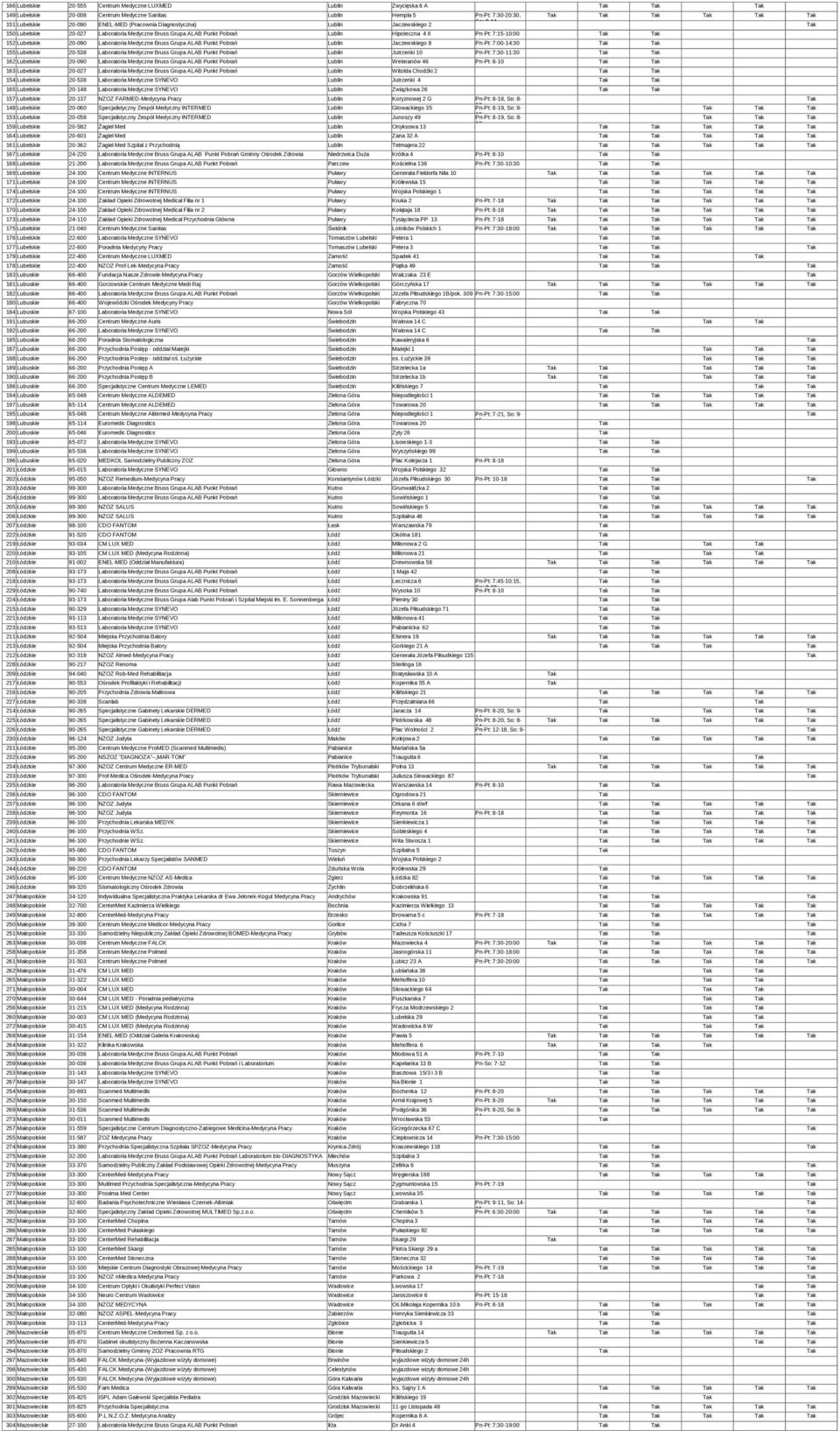 Jaczwskigo 8 Pn-Pt: 7:00-:30 5 Lublski 20-538 Laboratoria Mdyczn Bruss Grupa ALAB Punkt Pobrań Lublin Jutrznki 10 Pn-Pt: 7:30-11:30 162 Lublski 20-090 Laboratoria Mdyczn Bruss Grupa ALAB Punkt Pobrań