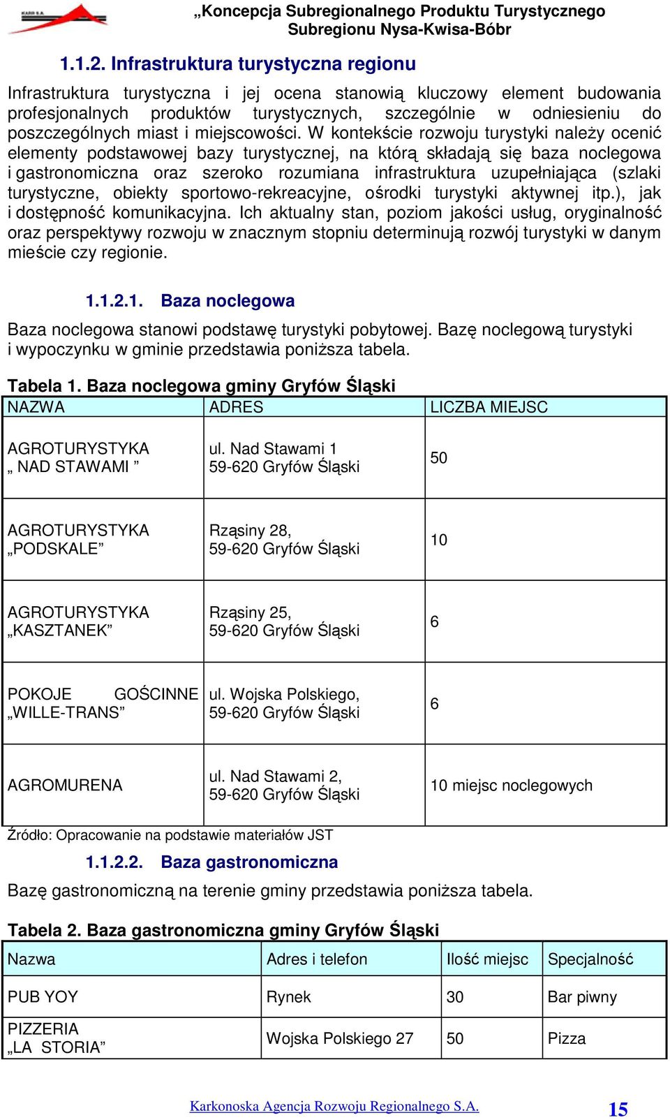 miast i miejscowości.