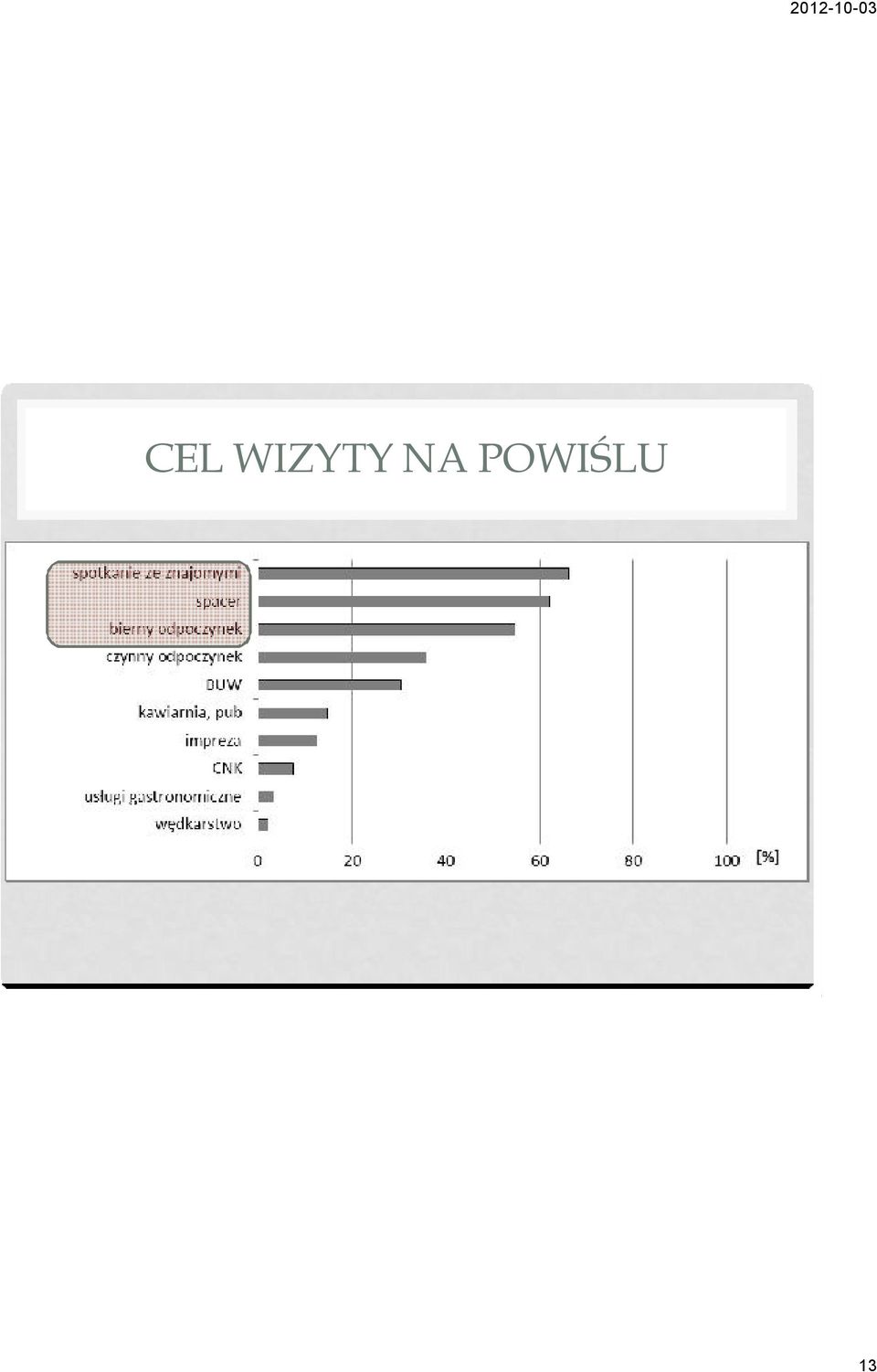 POWIŚLU