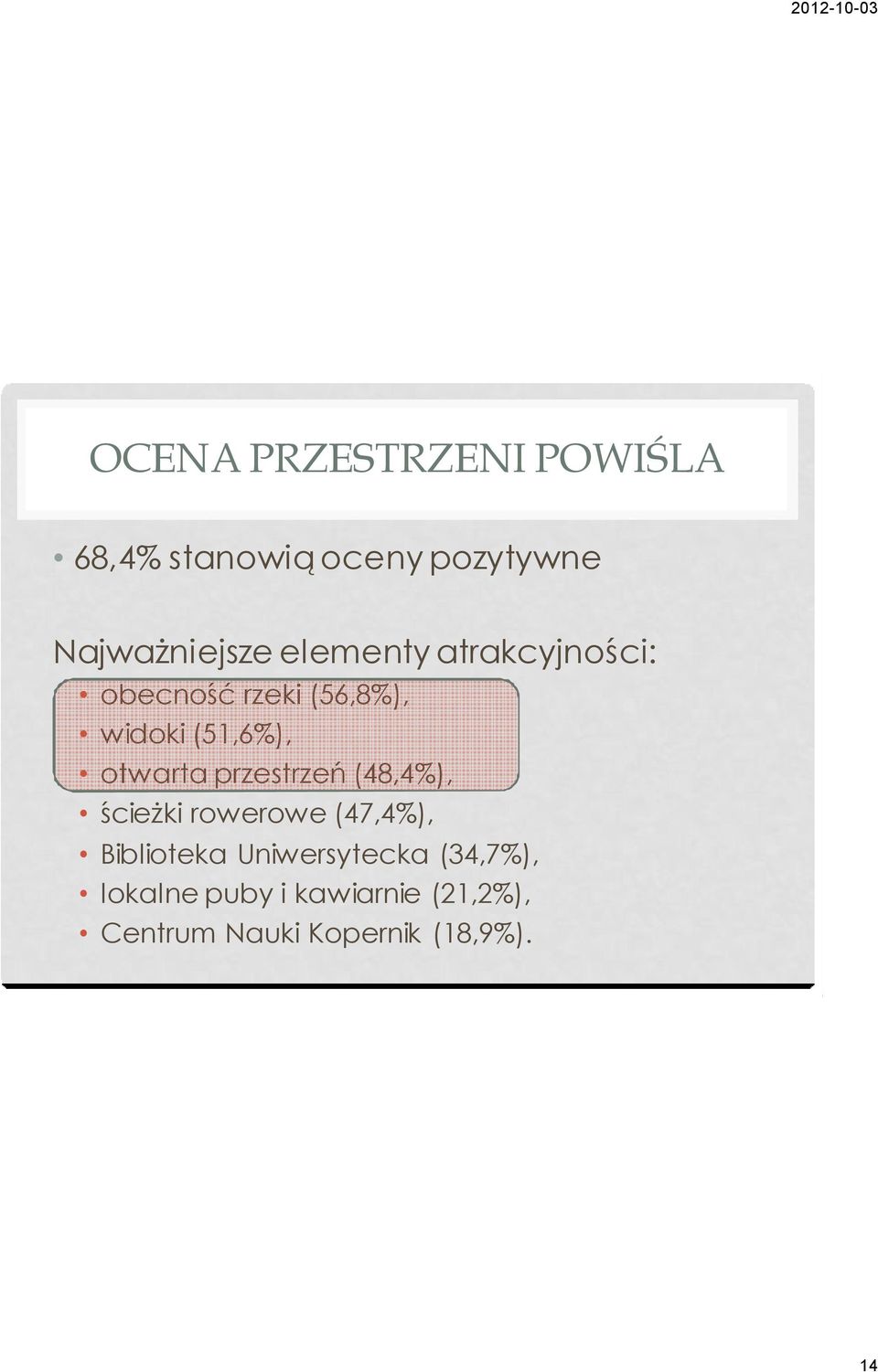 przestrzeń (48,4%), ścieżki rowerowe (47,4%), Biblioteka Uniwersytecka