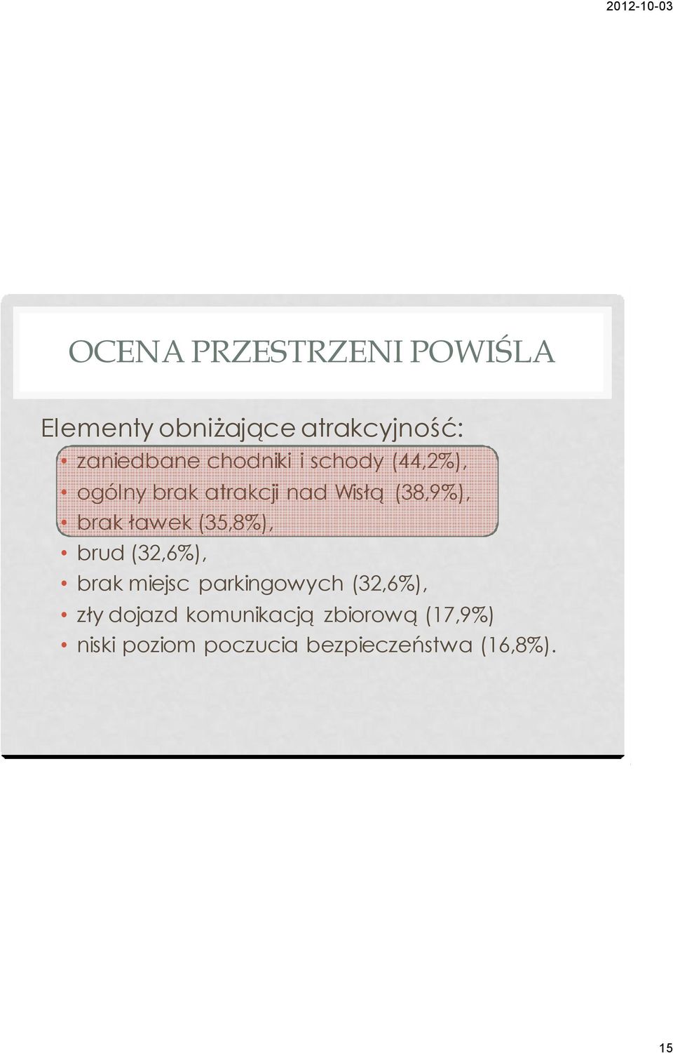 ławek (35,8%), brud (32,6%), brak miejsc parkingowych (32,6%), zły dojazd