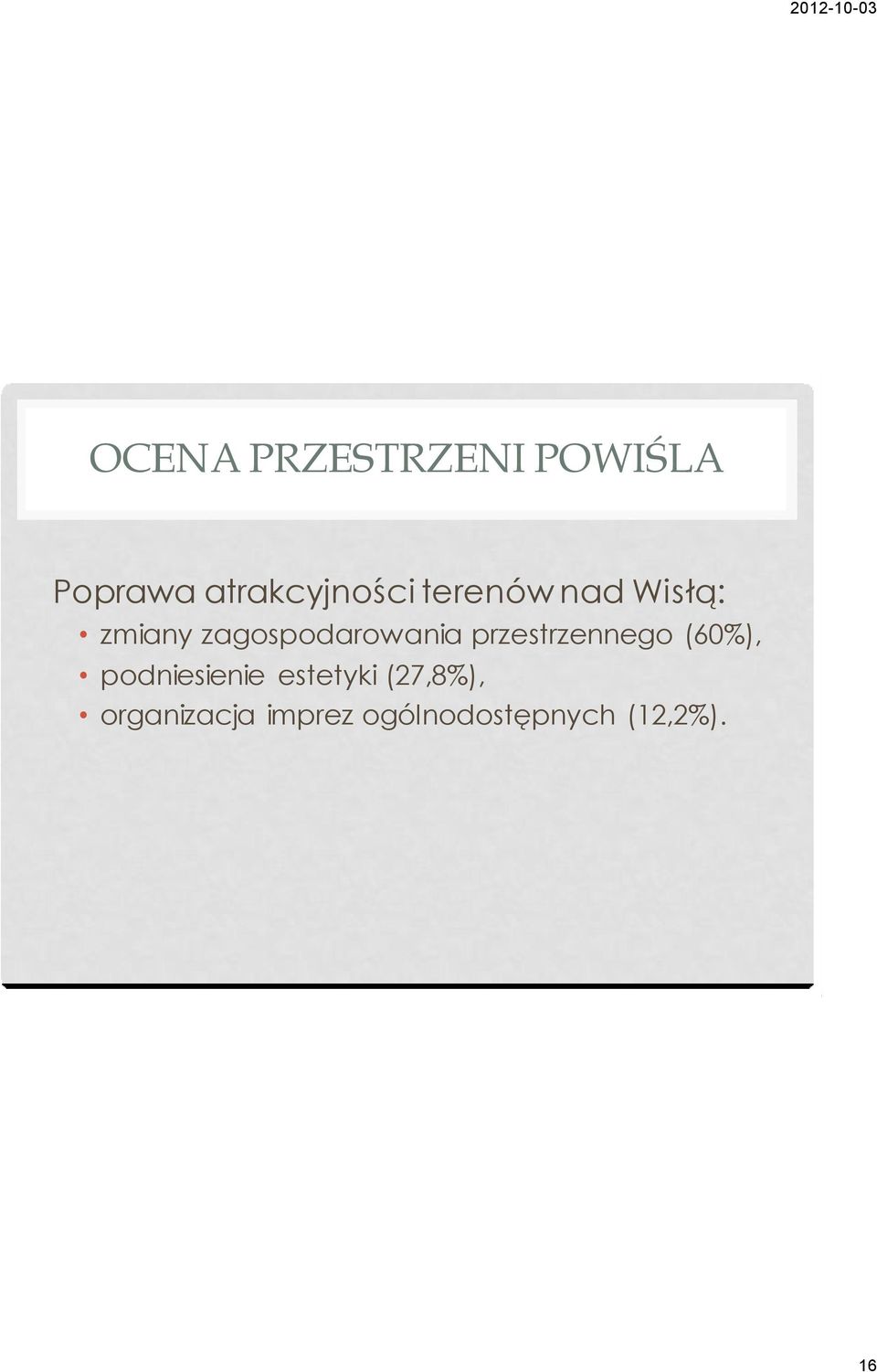 przestrzennego (60%), podniesienie estetyki