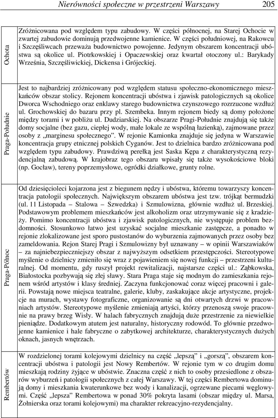 : Barykady Września, Szczęśliwickiej, Dickensa i Grójeckiej. Praga-Południe Jest to najbardziej zróŝnicowany pod względem statusu społeczno-ekonomicznego mieszkańców obszar stolicy.