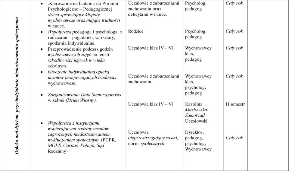 Otoczenie indywidualną opieką uczniów przejawiających trudności wychowawcze. Zorganizowanie Dnia Samorządności w szkole (Dzień Wiosny).