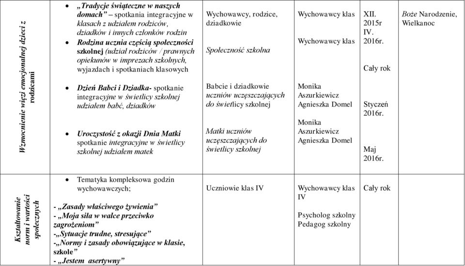 dziadków Uroczystość z okazji Dnia Matki spotkanie integracyjne w świetlicy szkolnej udziałem matek Wychowawcy, rodzice, dziadkowie Społeczność szkolna Babcie i dziadkowie uczniów uczęszczających do