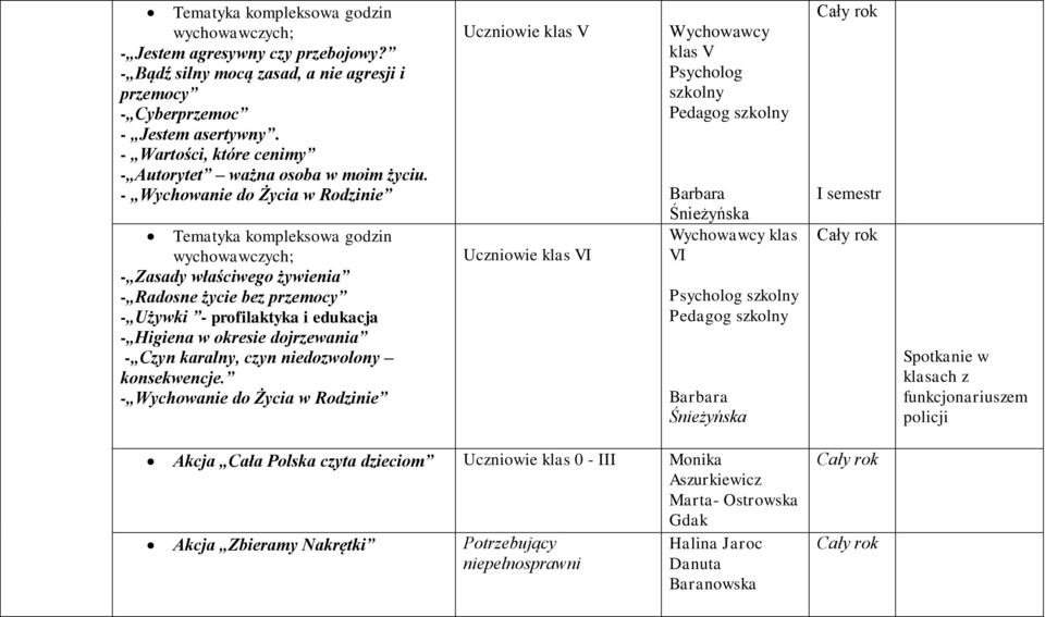 - Wychowanie do Życia w Rodzinie Tematyka kompleksowa godzin wychowawczych; - Zasady właściwego żywienia - Radosne życie bez przemocy - Używki - profilaktyka i edukacja - Higiena w okresie