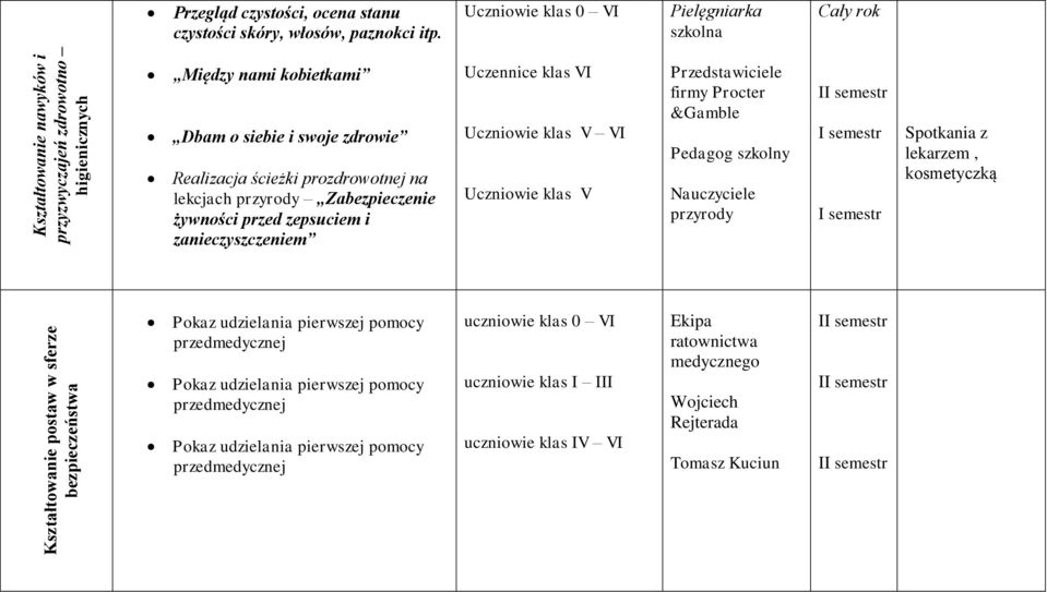 lekcjach przyrody Zabezpieczenie żywności przed zepsuciem i zanieczyszczeniem Uczennice klas VI Uczniowie klas V VI Uczniowie klas V Przedstawiciele firmy Procter &Gamble Nauczyciele przyrody I