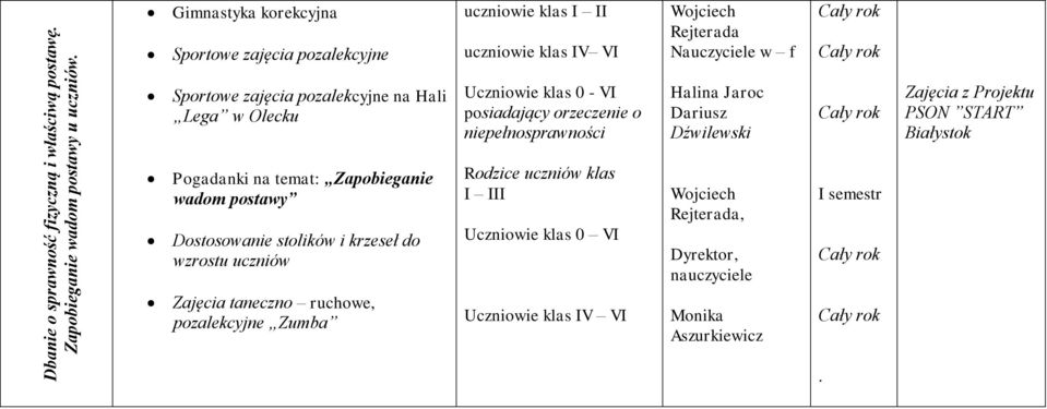 stolików i krzeseł do wzrostu uczniów Zajęcia taneczno ruchowe, pozalekcyjne Zumba uczniowie klas I II uczniowie klas IV VI Uczniowie klas 0 - VI posiadający orzeczenie