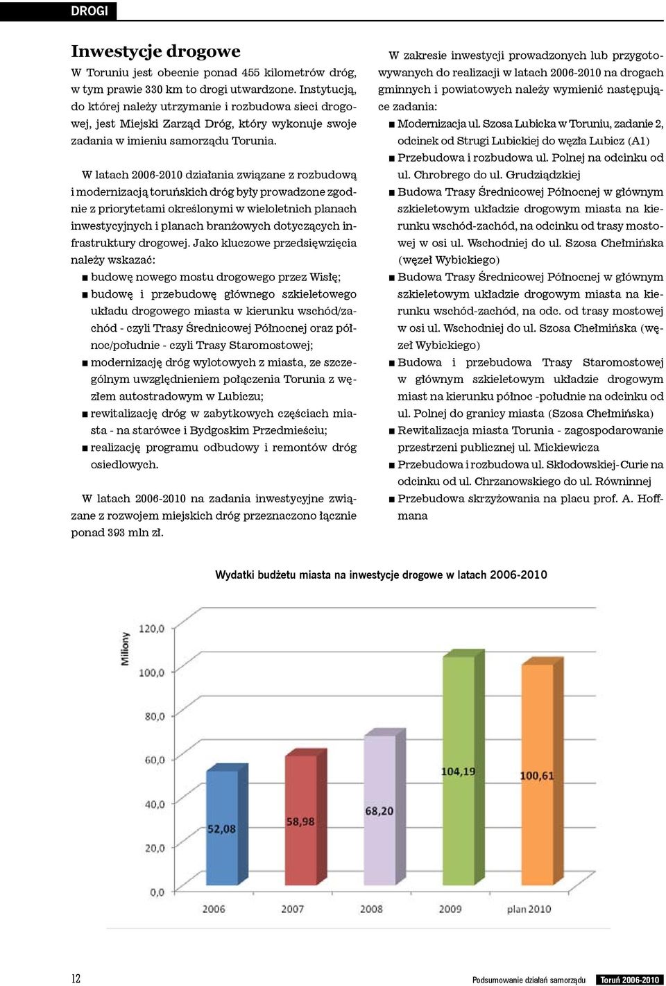 W latach 2006-2010 działania związane z rozbudową i modernizacją toruńskich dróg były prowadzone zgodnie z priorytetami określonymi w wieloletnich planach inwestycyjnych i planach branżowych