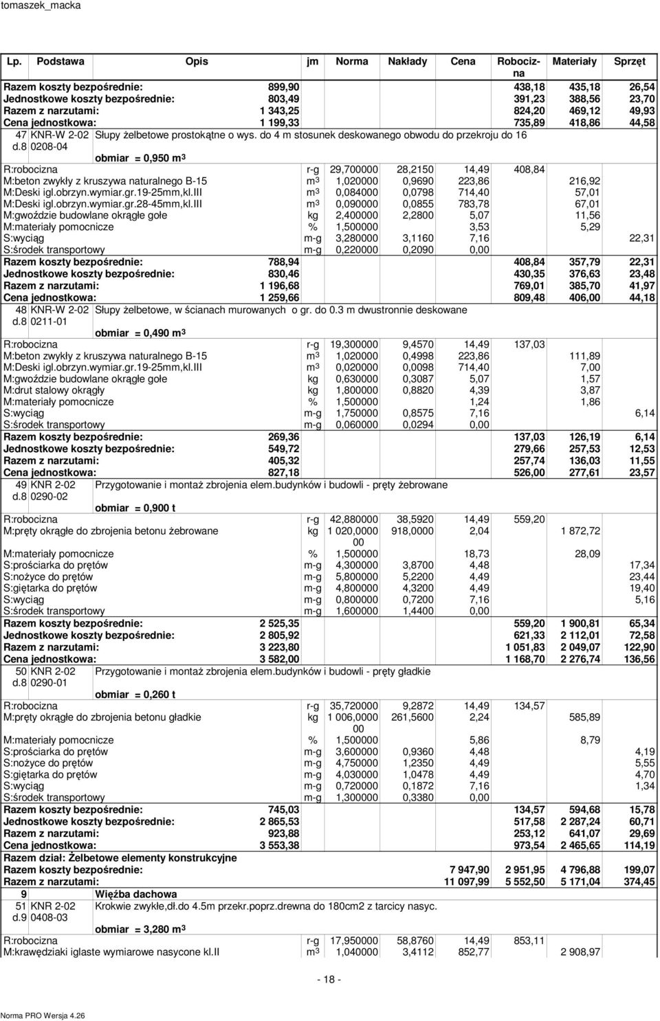 8 0208-04 obmiar = 0,950 m 3 R:robocizna r-g 29,700000 28,2150 14,49 408,84 M:beton zwykły z kruszywa naturalnego B-15 m 3 1,020000 0,9690 223,86 216,92 M:Deski igl.obrzyn.wymiar.gr.19-25mm,kl.