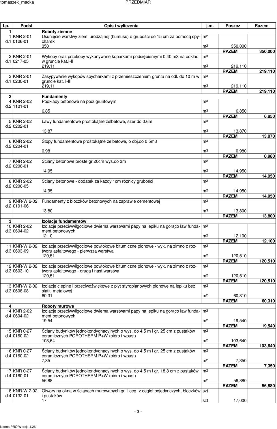 i-ii 219,11 m 3 219,110 RAZEM 219,110 3 KNR 2-01 Zasypywanie wykopów spycharkami z przemieszczeniem gruntu na odl. do 10 m w m 3 d.1 0230-01 gruncie kat.