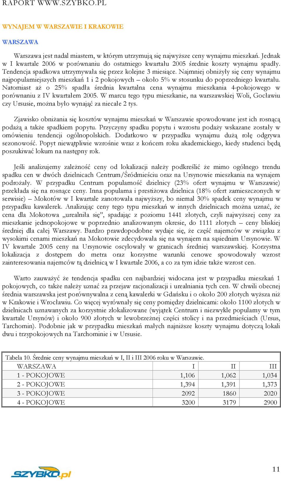 Najmniej obniżyły się ceny wynajmu najpopularniejszych mieszkań 1 i 2 pokojowych około 5% w stosunku do poprzedniego kwartału.