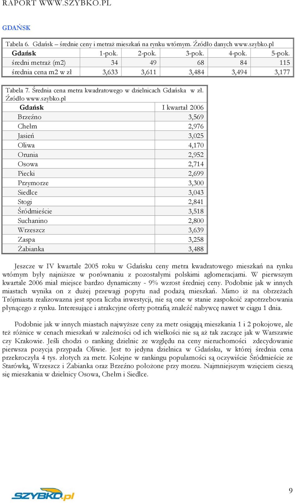 pl Gdańsk I kwartał 2006 Brzeźno 3,569 Chełm 2,976 Jasień 3,025 Oliwa 4,170 Orunia 2,952 Osowa 2,714 Piecki 2,699 Przymorze 3,300 Siedlce 3,043 Stogi 2,841 Śródmieście 3,518 Suchanino 2,800 Wrzeszcz