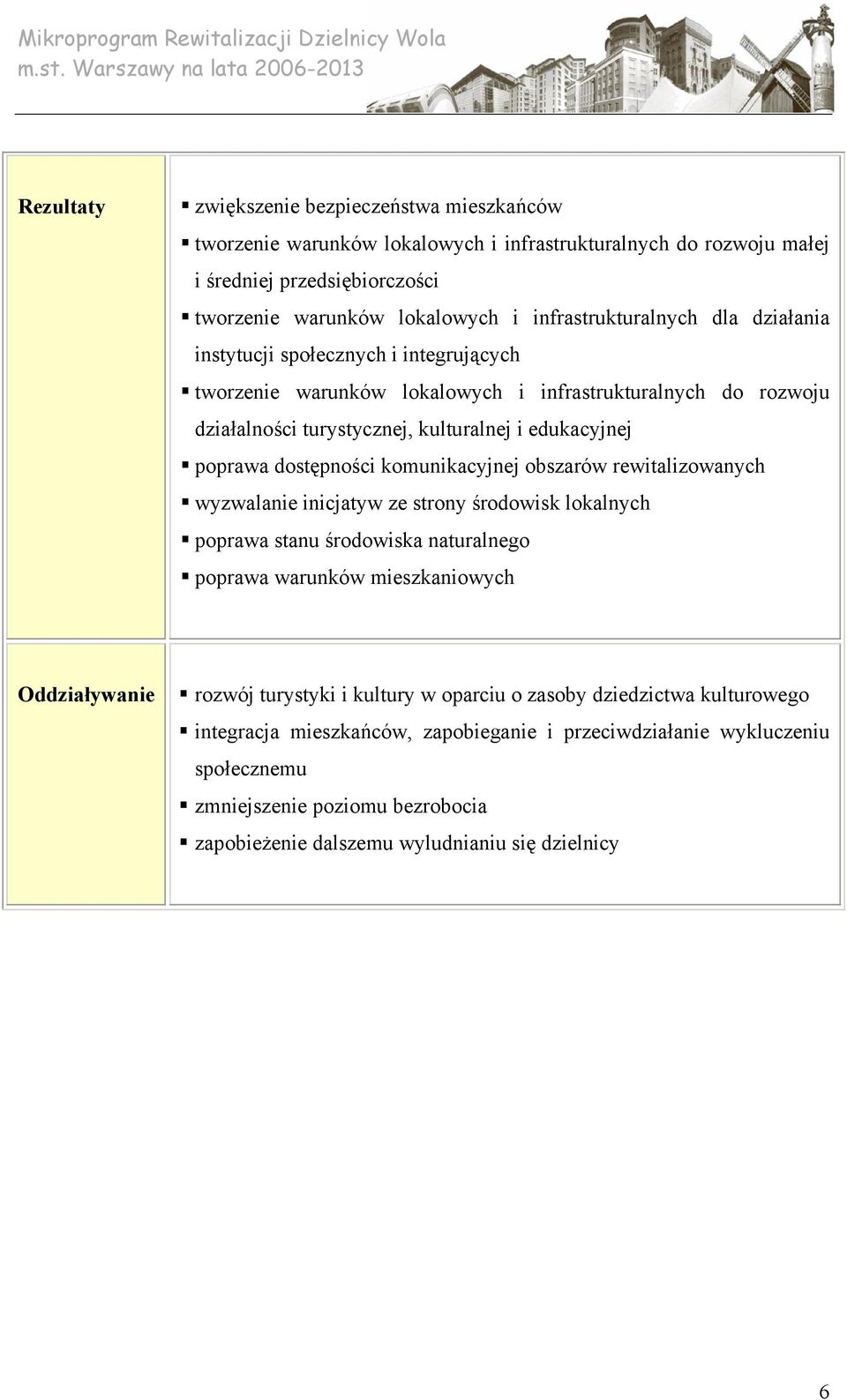 dostępności komunikacyjnej obszarów rewitalizowanych wyzwalanie inicjatyw ze strony środowisk lokalnych poprawa stanu środowiska naturalnego poprawa warunków mieszkaniowych Oddziaływanie rozwój