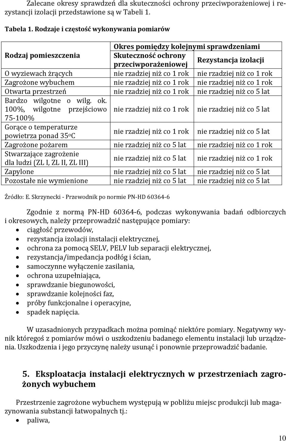 co 1 rok nie rzadziej niż co 1 rok Zagrożone wybuchem nie rzadziej niż co 1 rok nie rzadziej niż co 1 rok Otwarta przestrzeń nie rzadziej niż co 1 rok nie rzadziej niż co 5 lat Bardzo wilgotne o wilg.