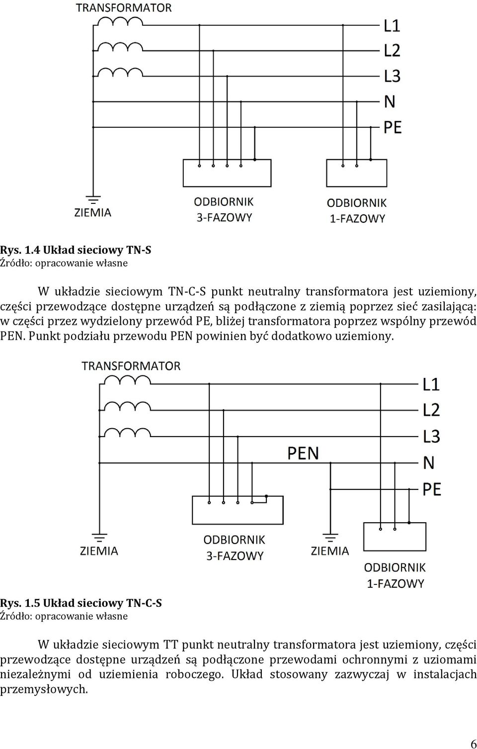 podłączone z ziemią poprzez sieć zasilającą: w części przez wydzielony przewód PE, bliżej transformatora poprzez wspólny przewód PEN.