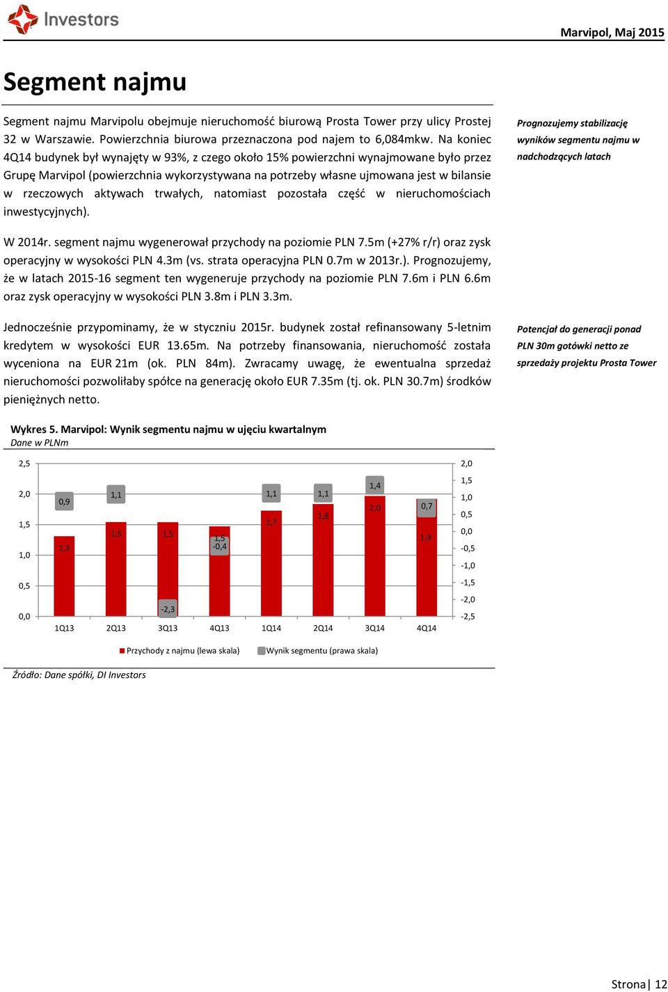 aktywach trwałych, natomiast pozostała część w nieruchomościach inwestycyjnych). Prognozujemy stabilizację wyników segmentu najmu w nadchodzących latach W 2014r.