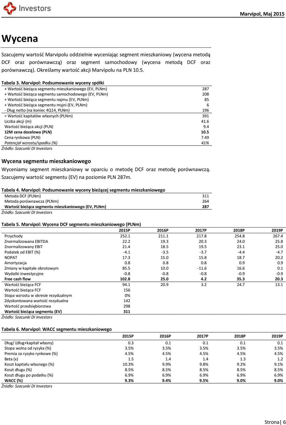 Marvipol: Podsumowanie wyceny spółki + Wartość bieżąca segmentu mieszkaniowego (EV, PLNm) 287 + Wartość bieżąca segmentu samochodowego (EV, PLNm) 208 + Wartość bieżąca segmentu najmu (EV, PLNm) 85 +