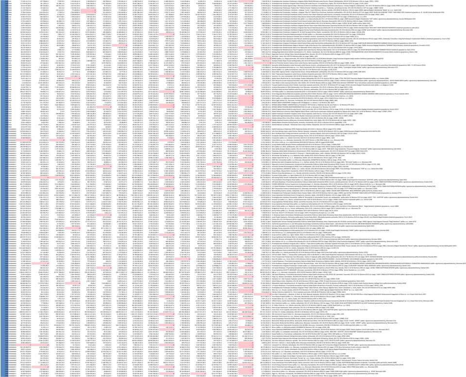 ) 76921, (1955) 2008 BRAK 113 749 902,06 zł 781 128,41 zł 81 288,11 zł 8 162 912,87 zł 9 590 348,96 zł 1 427 436,09 zł 8 162 912,87 zł 39 667 286,97 zł 21 995 607,13 zł 14 195 622,42 zł 3 040 968,25