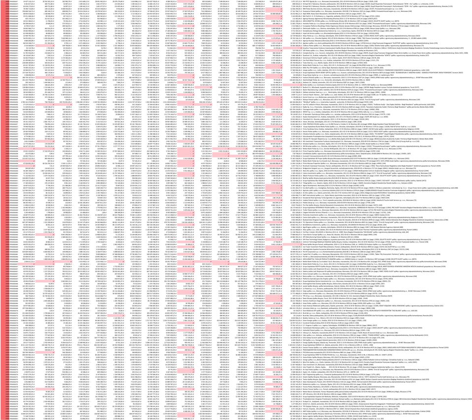 ) 12626, (130) 2008 KRS0000247271 6 301 817,63 zł 409 731,80 zł 16 907,22 zł 1 385 642,51 zł 1 601 477,97 zł 215 835,46 zł 1 385 642,51 zł 14 806 135,72 zł 12 625 102,00 zł 4 872 193,60 zł 4 818
