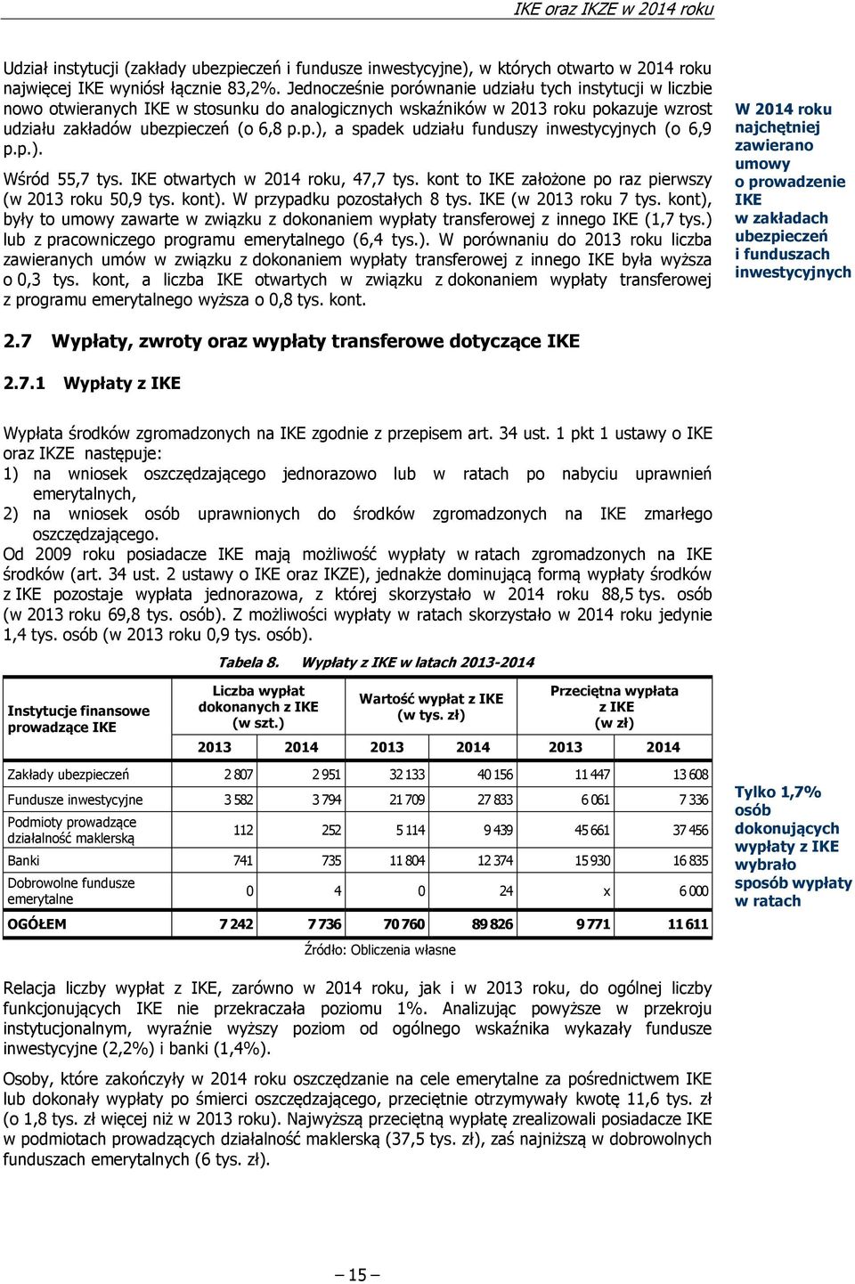 p.). Wśród 55,7 tys. IKE otwartych w 2014 roku, 47,7 tys. kont to IKE założone po raz pierwszy (w 2013 roku 50,9 tys. kont). W przypadku pozostałych 8 tys. IKE (w 2013 roku 7 tys.