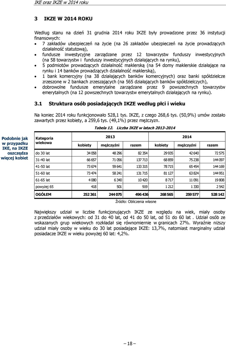 działalność maklerską (na 54 domy maklerskie działające na rynku i 14 banków prowadzących działalność maklerską), 1 bank komercyjny (na 38 działających banków komercyjnych) oraz banki spółdzielcze