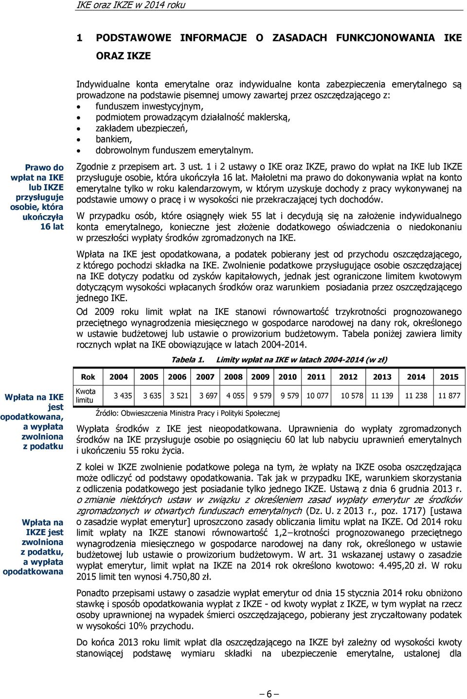 bankiem, dobrowolnym funduszem emerytalnym. Zgodnie z przepisem art. 3 ust. 1 i 2 ustawy o IKE oraz IKZE, prawo do wpłat na IKE lub IKZE przysługuje osobie, która ukończyła 16 lat.