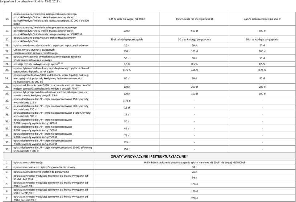 30 zł za każdego poręczyciela 30 zł za każdego poręczyciela 30 zł za każdego poręczyciela 21. opłata za wydanie zaświadczenia o wysokości zapłaconych odsetek 20 zł 20 zł 20 zł 22.