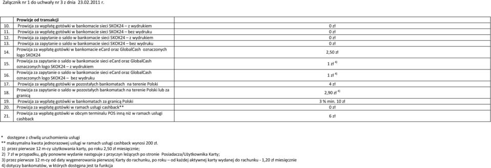 Prowizja za zapytanie o saldo w bankomacie sieci SKOK24 bez wydruku 0 zł 1 Prowizja za wypłatę gotówki w bankomacie ecard oraz GlobalCash oznaczonych logo SKOK24 2, 1 Prowizja za zapytanie o saldo w