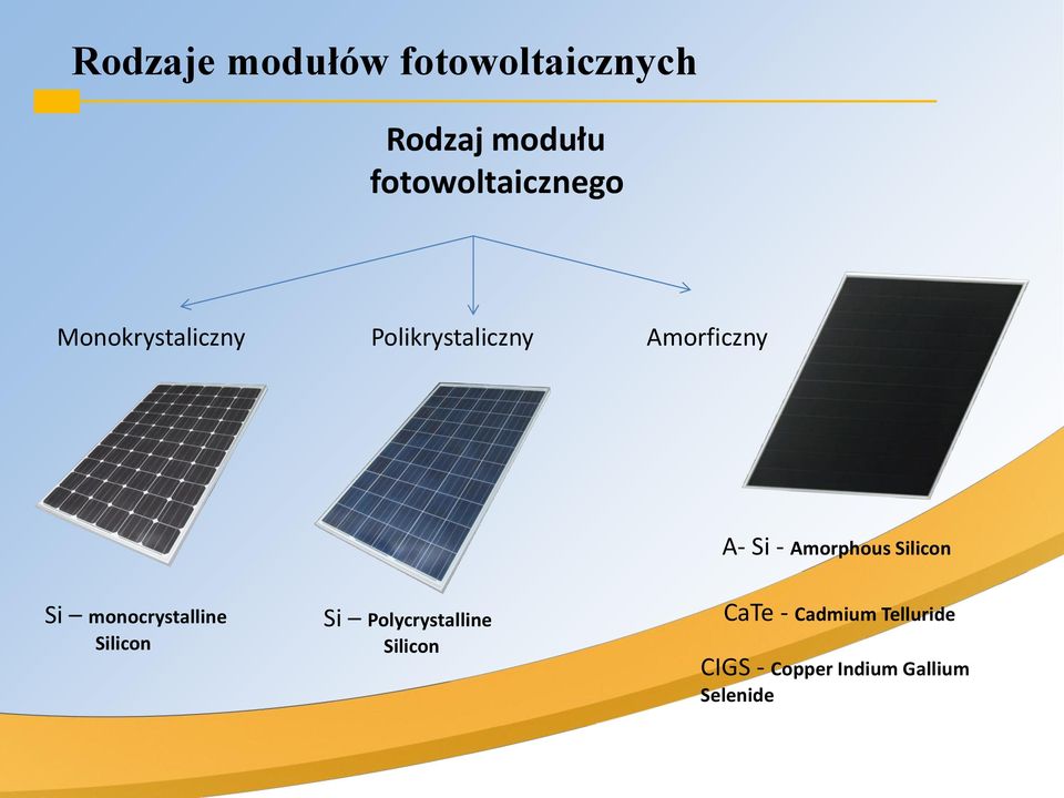 A- Si - Amorphous Silicon Si monocrystalline Silicon Si