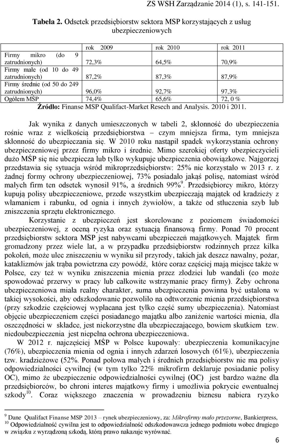 87,3% 87,9% Firmy średnie (od 50 do 249 zatrudnionych) 96,0% 92,7% 97,3% Ogółem MŚP 74,4% 65,6% 72, 0 % Źródło: Finanse MSP Qualifact-Market Resech and Analysis. 2010 i 2011.