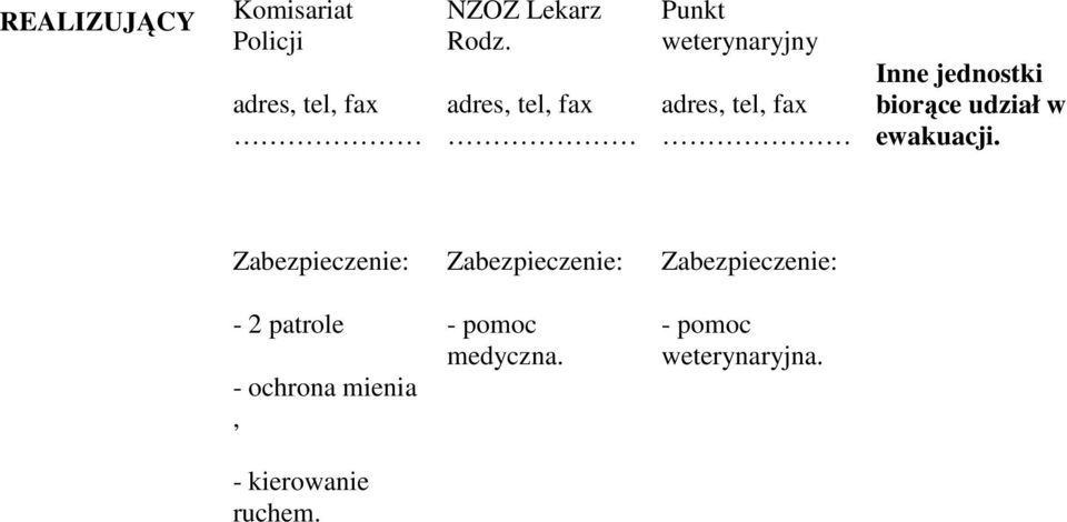 jednostki biorące udział w ewakuacji.
