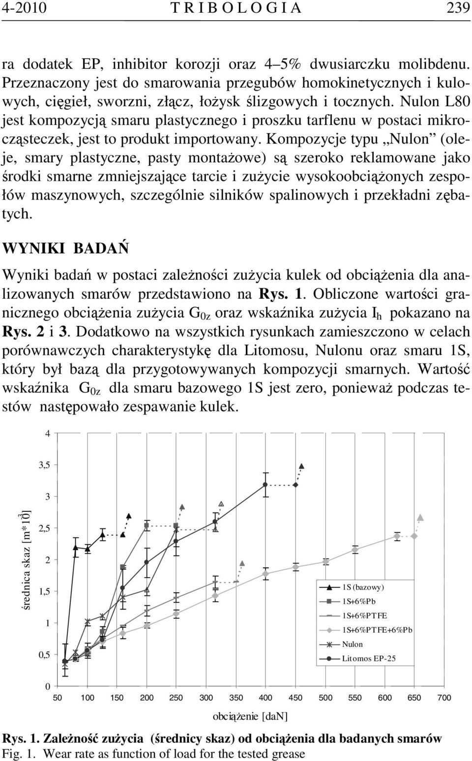 Nulon L80 jest kompozycją smaru plastycznego i proszku tarflenu w postaci mikrocząsteczek, jest to produkt importowany.