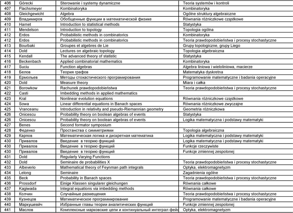 Probabilistic methods in combinatorics 413 Bourbaki Groupes et algebres de Lie Grupy topologiczne, grupy Liego 414 Dold Lectures on algebraic topology 415 Kendall The advanced theory of statistic 416